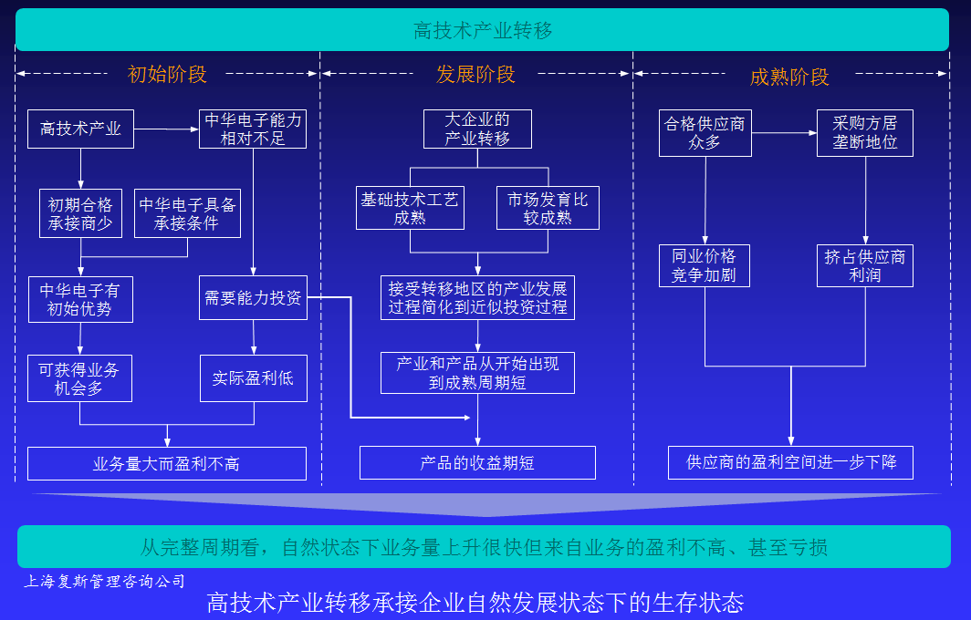 百货超市商品盈利策略与管理