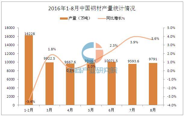 八钢方管钢材价格最新行情走势分析