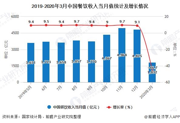 百货超市收入分析，策略、影响因素及优化建议