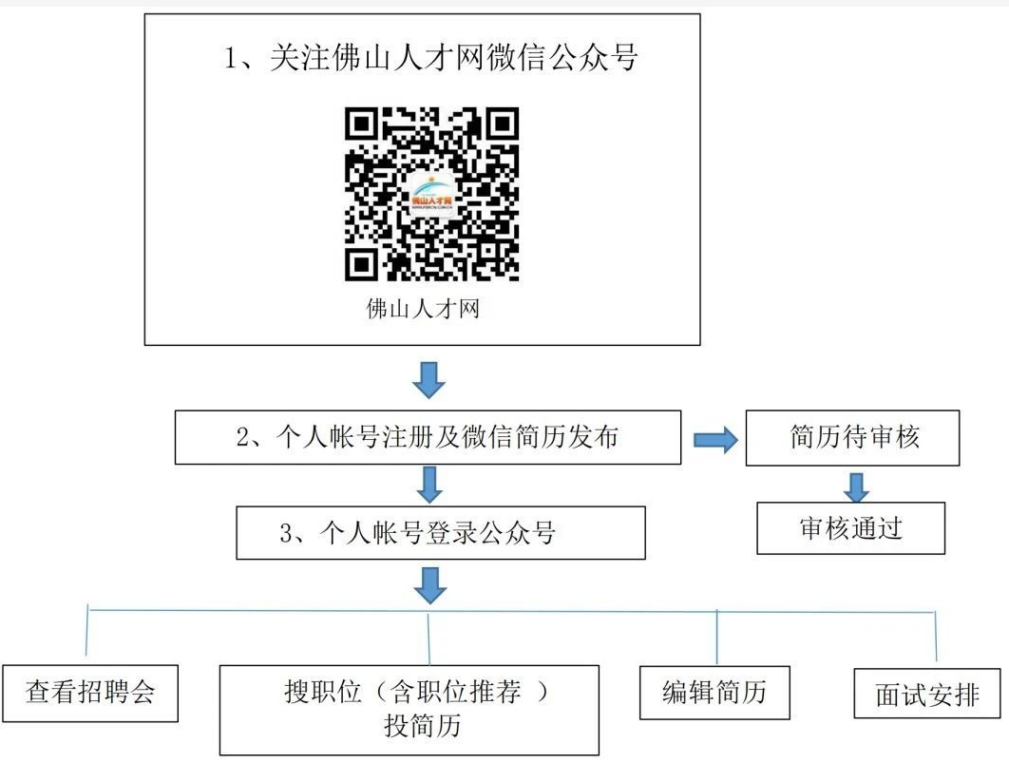 探讨建立个人才网站是否需要审批