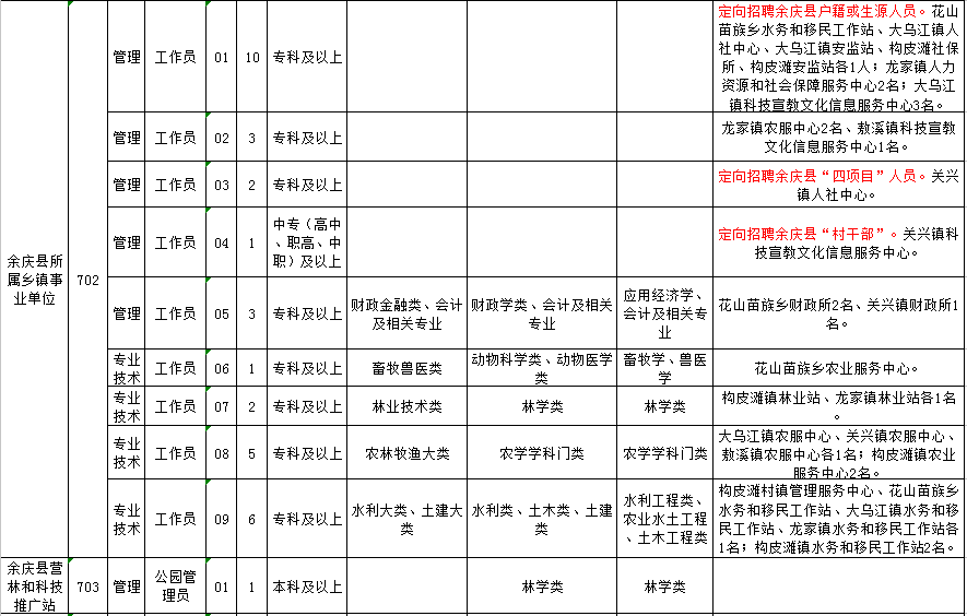 安庆招聘最新招工信息概述