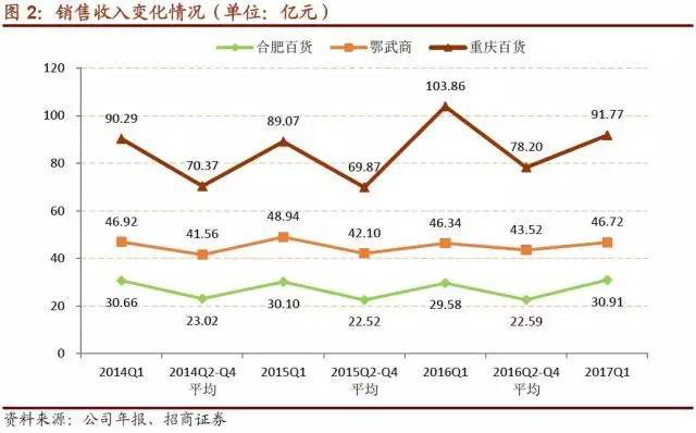 百货超市买什么利润高些，深度分析与策略建议