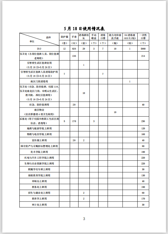 百货超市组长考核表及其应用