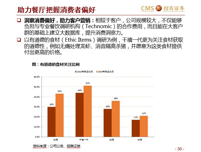 百货超市流量，探索、分析与优化策略