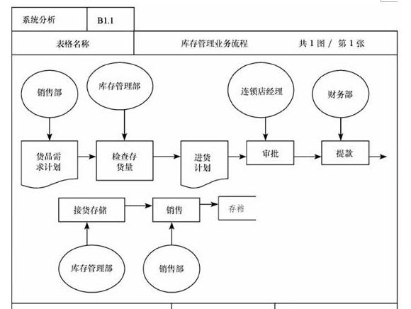 百货超市配送软件，提升效率与管理水平的关键工具