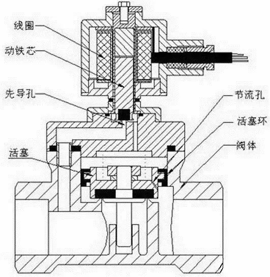 蚌埠电磁阀型号，全面解析与应用