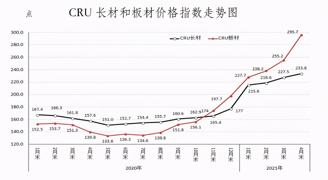 八钢材价格今日报价表及分析