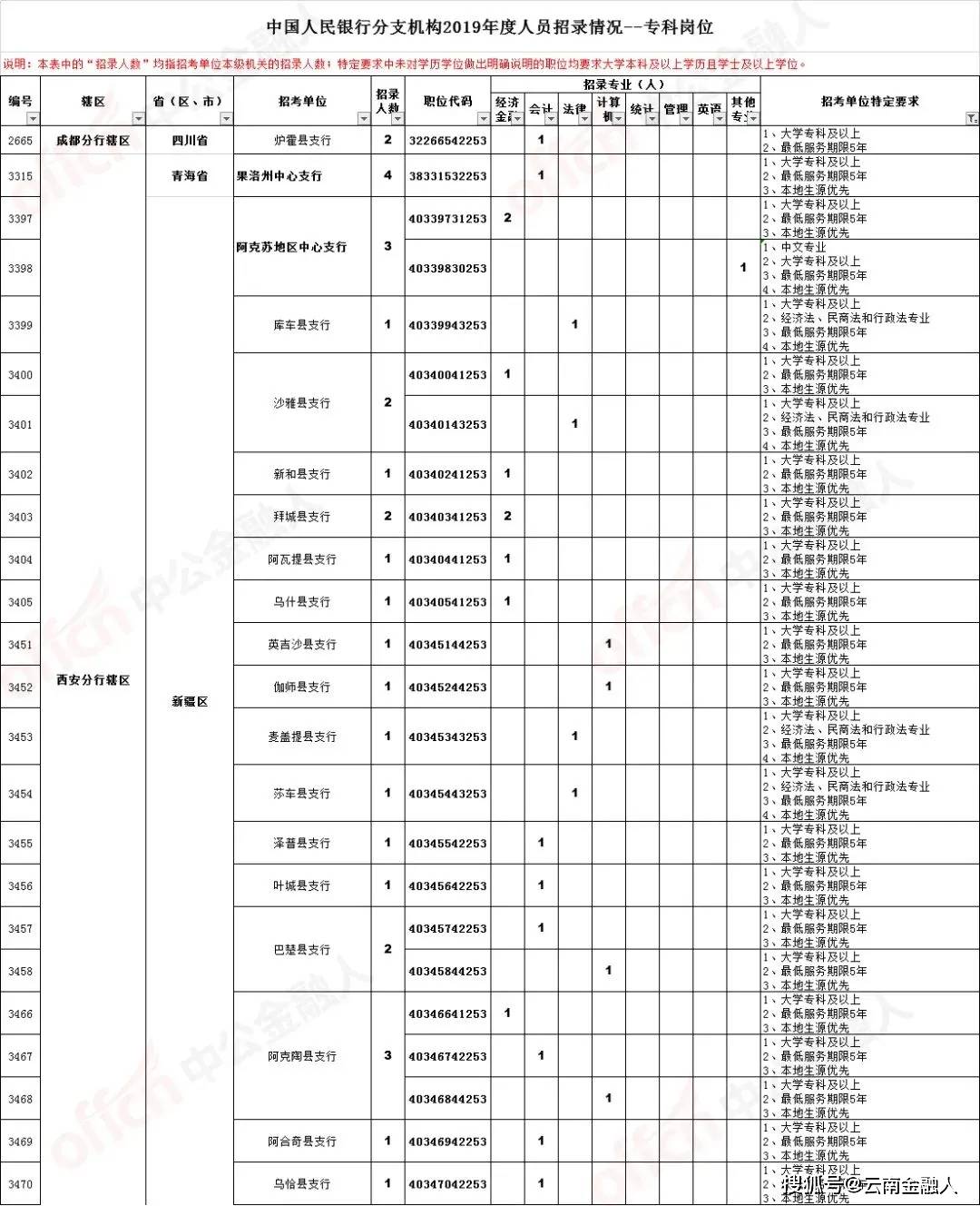 蚌埠人才网最新招聘网——人才的汇聚之地