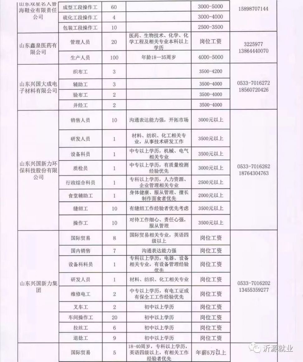 白家庄最新招聘信息及招工动态