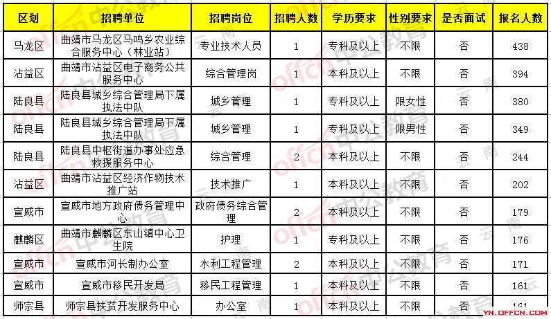 最新版纳招聘信息及招工动态概述