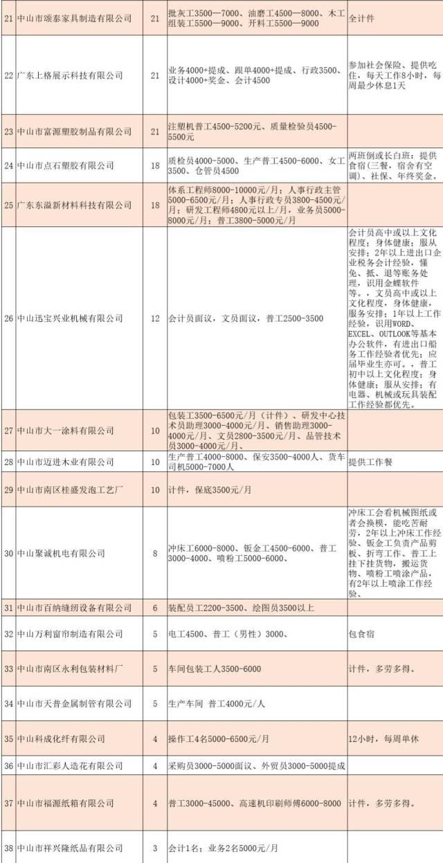 安南最新招工信息全面解析，探寻职业发展的无限可能