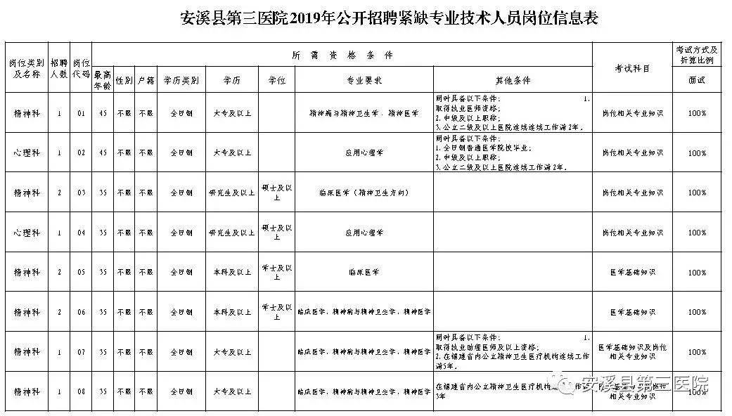 安溪人才市场最新招聘动态深度解析