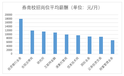 安庆人才市场招聘现状及趋势分析