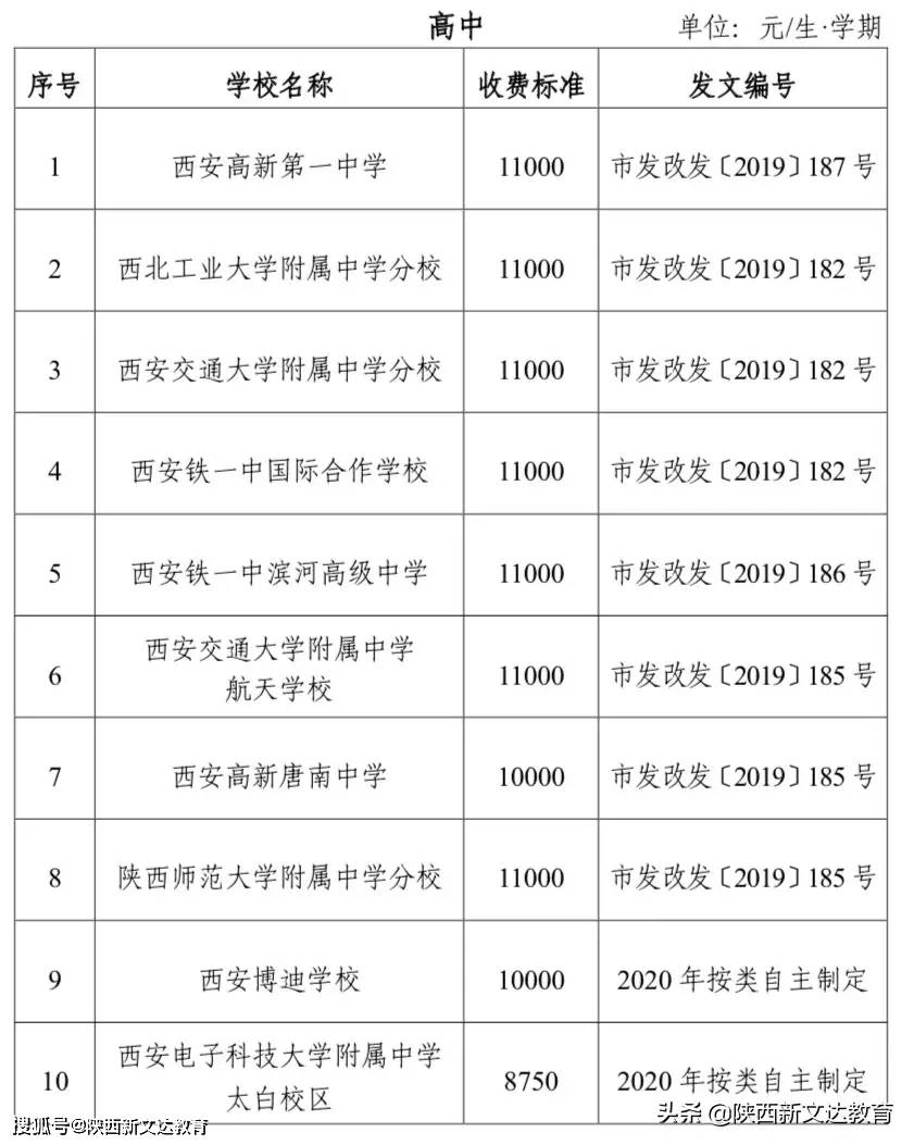 蚌埠雅思培训班收费标准详解