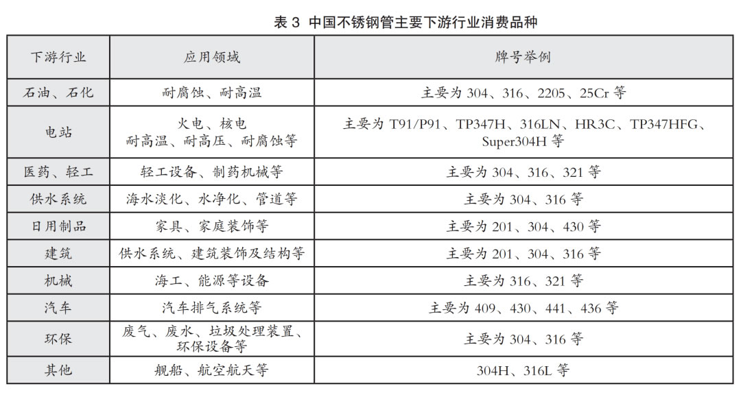 白金不锈钢管价格表及其市场分析