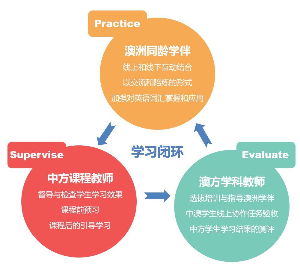 澳洲在线英语学习软件，引领英语学习的革命性变革