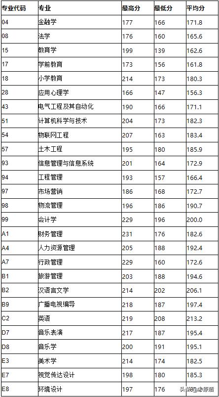 安职专升本，探索高职教育与本科教育的衔接之路