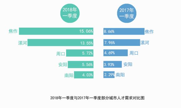 安阳人才网，解析其定位、功能与重要性