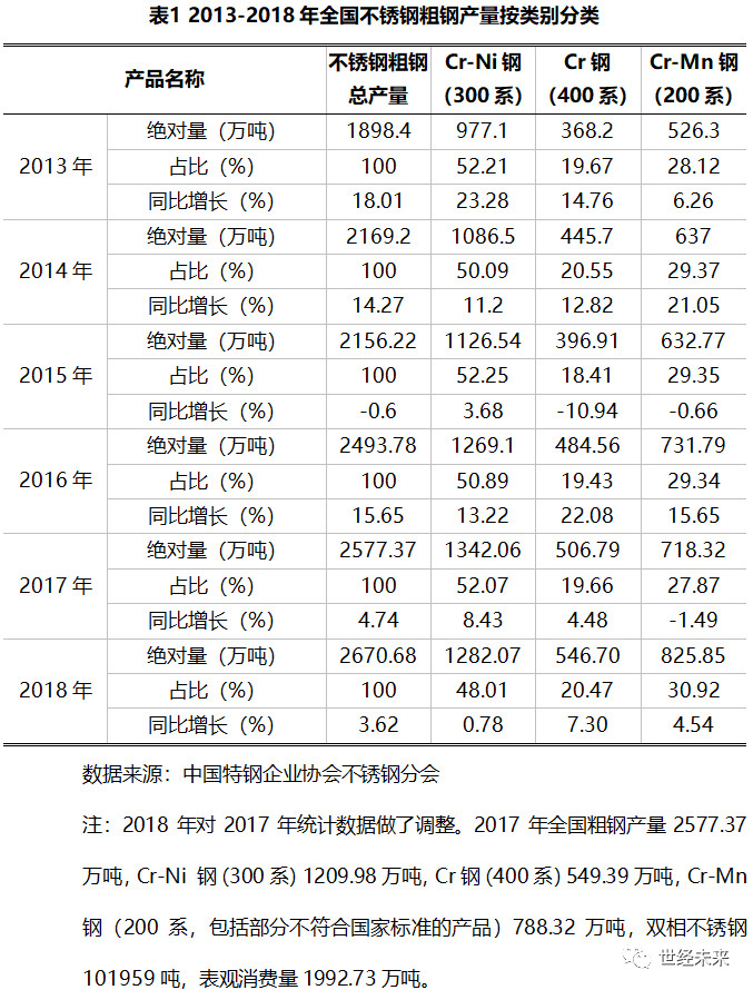 安阳环压不锈钢管价格，市场分析与趋势预测