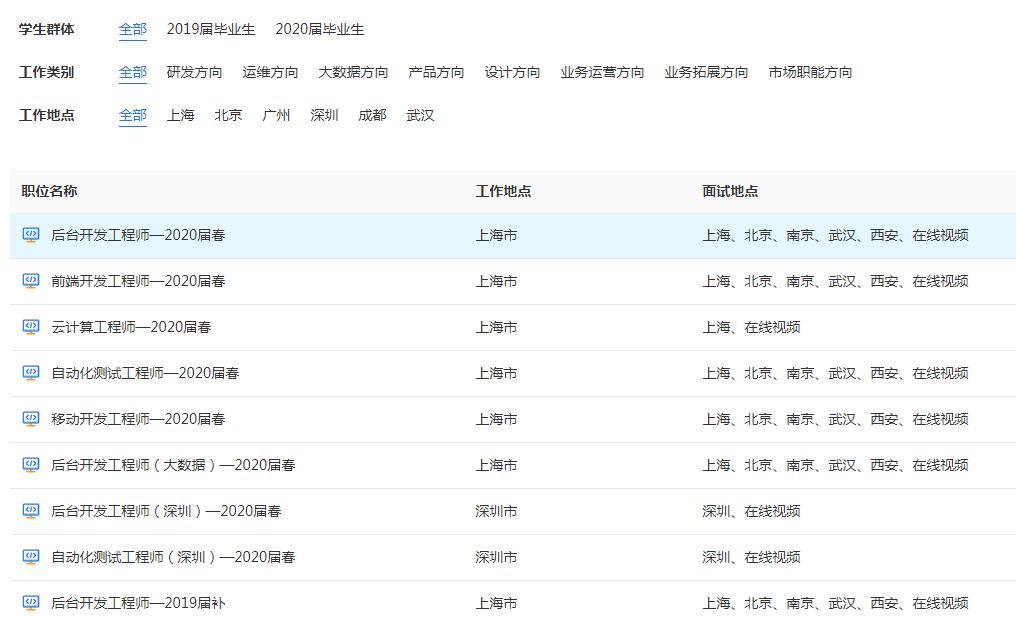 安陆携程人才网最新招聘动态深度解析