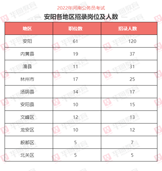 安阳市公务员报考条件详解