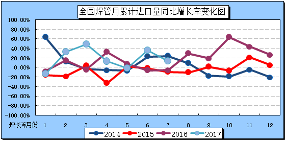 巴中焊管钢材价格走势图及其影响因素分析