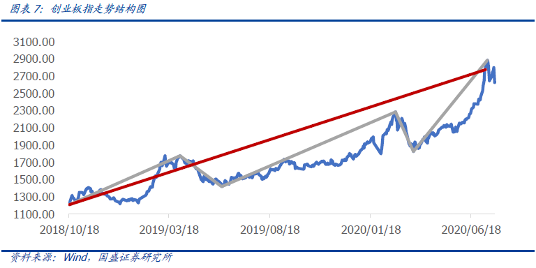 安庆零售钢材价格走势图分析