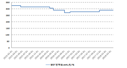 安顺钢轨钢材价格走势图，深度分析与预测