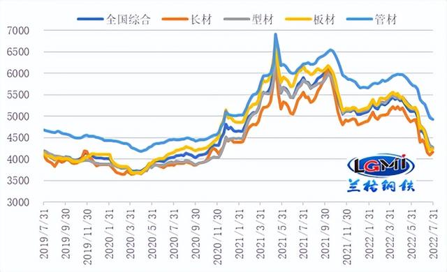 八月钢材价格走势图，市场波动与未来展望