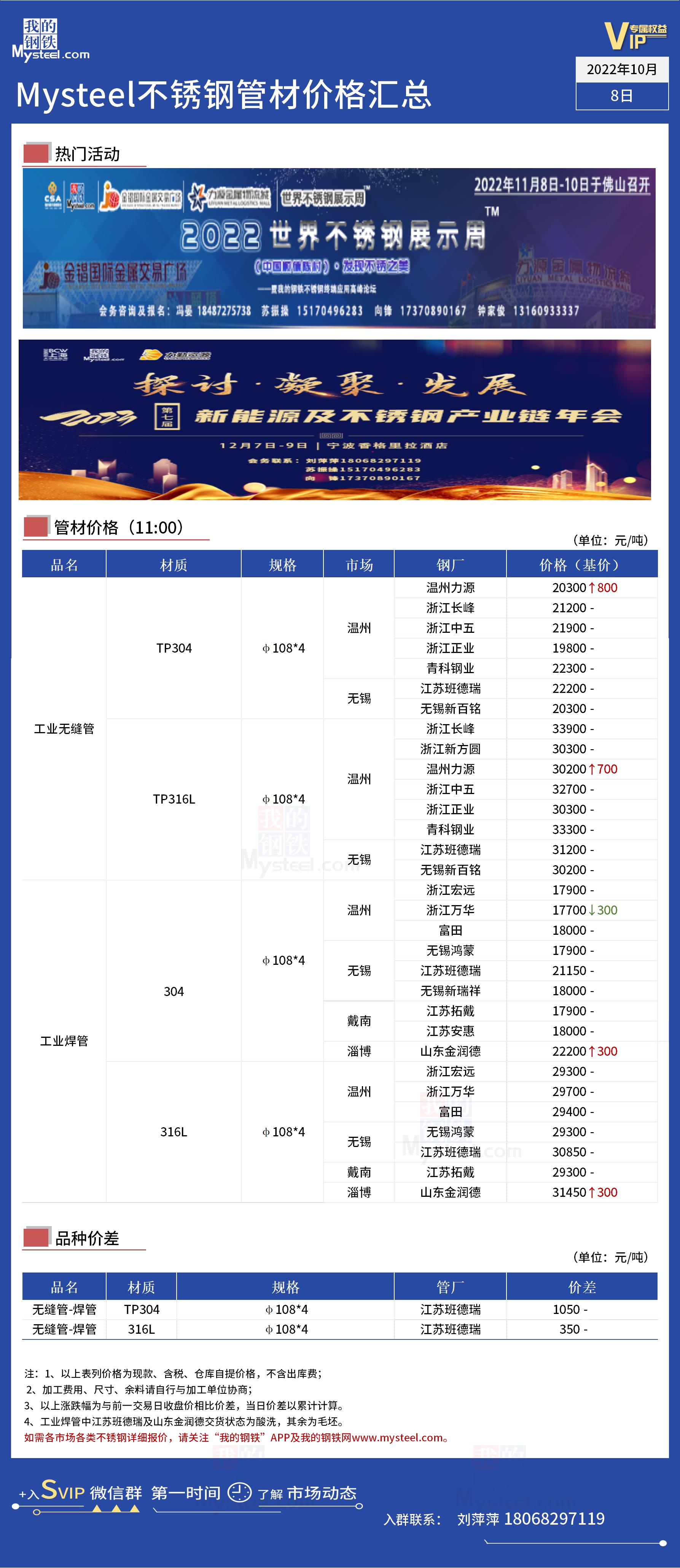 安阳不锈钢管束价格研究，市场走势与影响因素分析