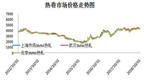 白银今日钢材价格，市场走势分析与预测