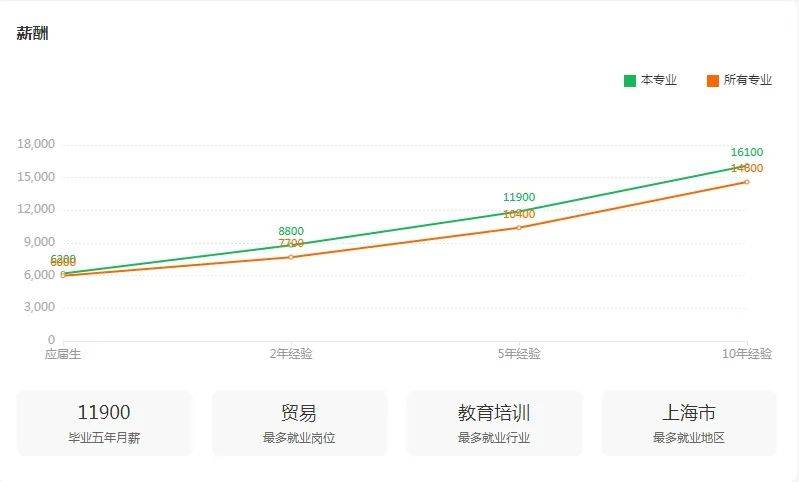 安平县自学考试网登录，一站式学习平台与考试服务