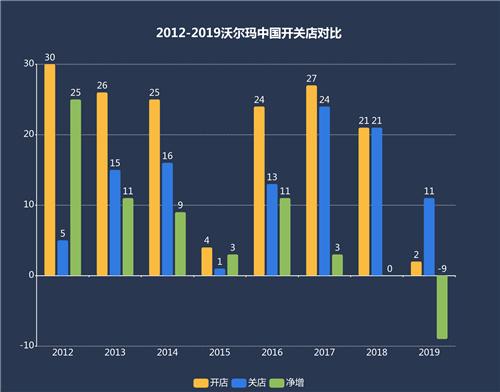 百货超市年收入分析，究竟能赚多少钱？