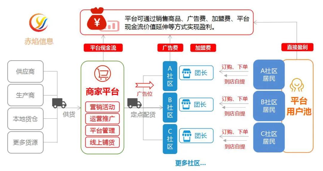 百货超市对接，提升供应链效率的关键策略