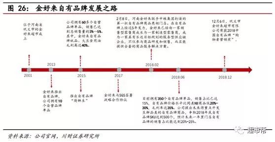 百货超市的产品线，深度解析与策略思考