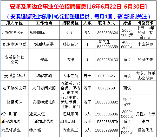 安溪人才网招聘网站——连接人才与企业的桥梁