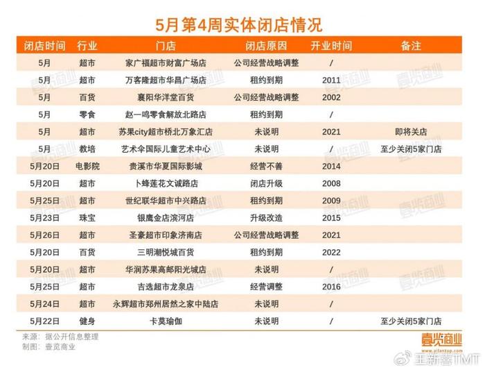 百货超市账单，记录生活消费的艺术