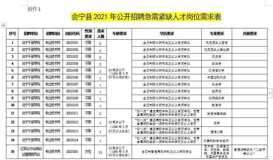 白沙人才招聘网——连接企业与人才的桥梁