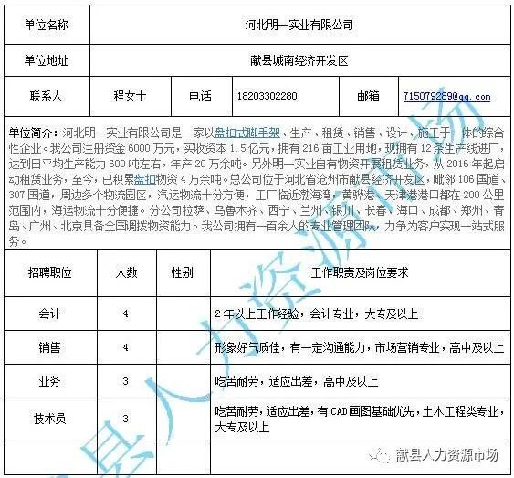 霸州聘书人才网最新招聘动态及其影响