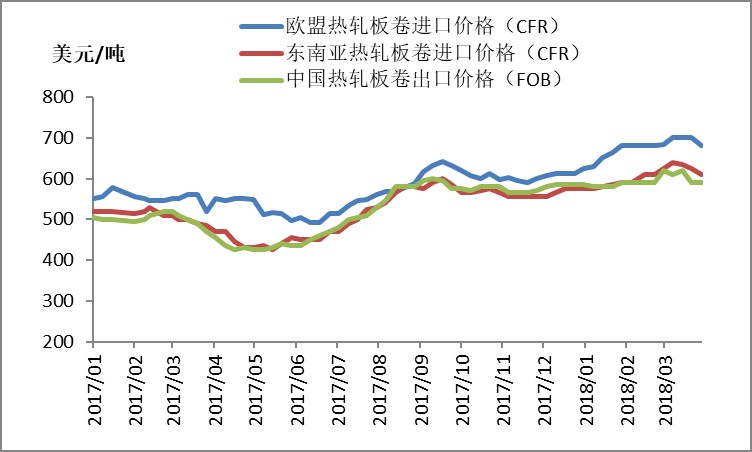 八月三号钢材价格走势图，市场分析与预测