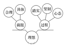 澳门报考公务员的条件与要求概述