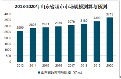 百货超市的利润有多少呢？深度解析行业盈利状况