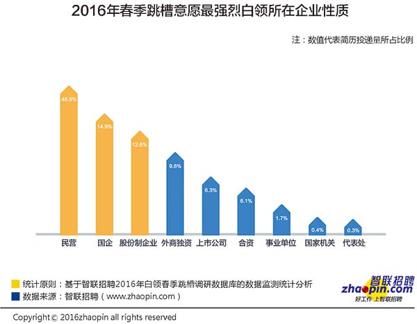 包头高薪人才市场招聘网——连接企业与人才的桥梁