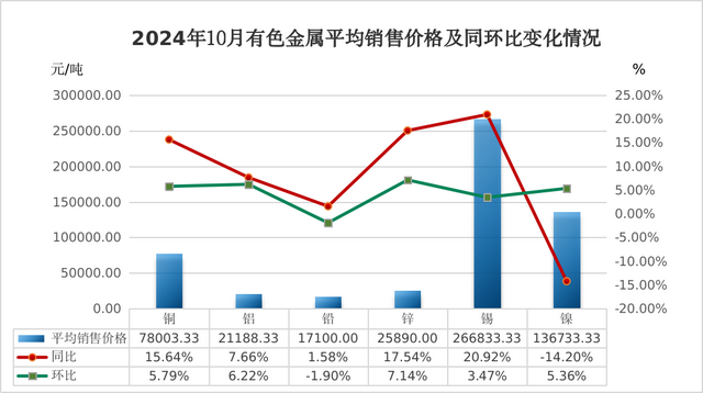 包钢钢材价格走势图及其影响因素分析