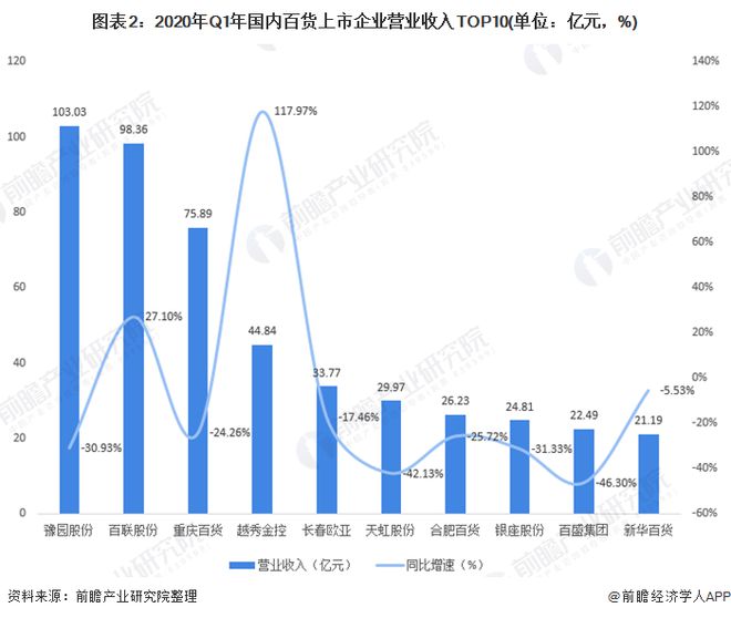 百货批发市场利润分析