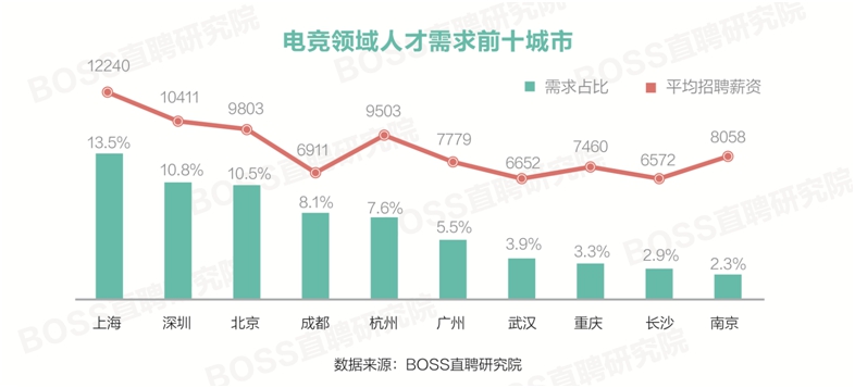 巴中易经人才招聘信息及市场趋势分析