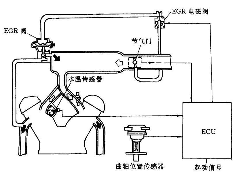 奥迪A4L碳罐电磁阀，技术解析与应用探讨