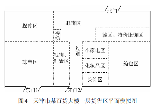 百货进货批发市场位置深度解析