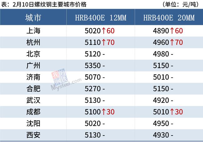 鞍钢螺纹钢材价格走势图分析