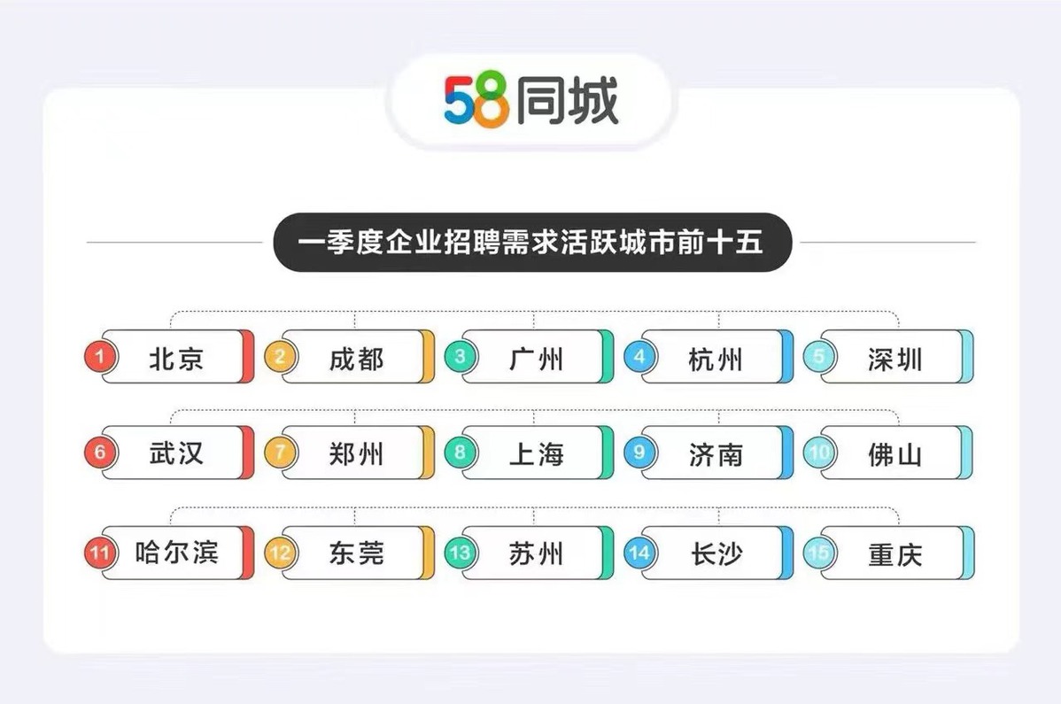 白云区58同城招聘信息，探索职业发展的黄金之地